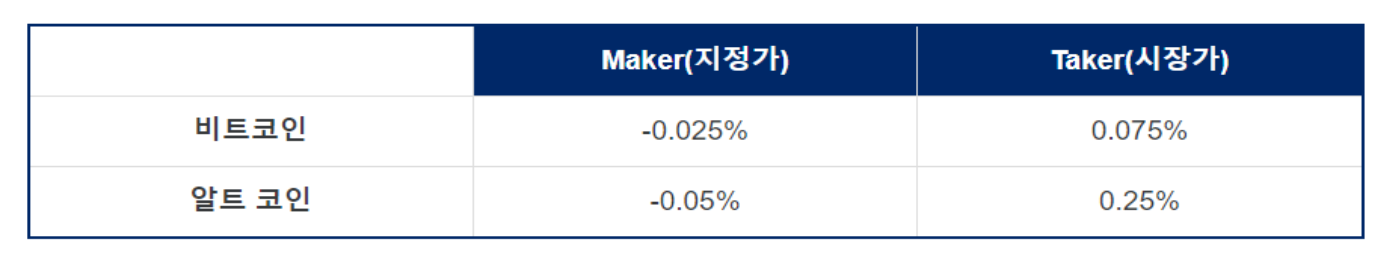  금융위원회(특금법) 가상화폐 거래소 추천 질문 문의