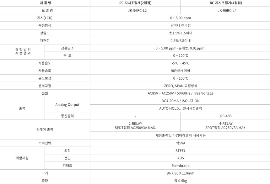 JK통신 이미지