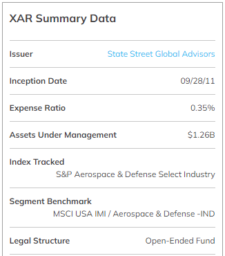 XAR ETF data