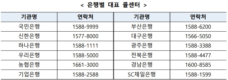 청년도약계좌-취급은행