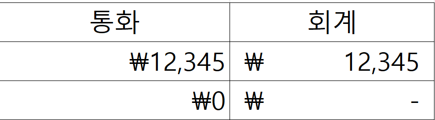 통화와 회계의 차이점