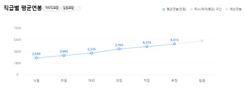 (주)윌앤비전 이미지
