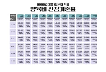 2025 양육비 선지급제 정보_2