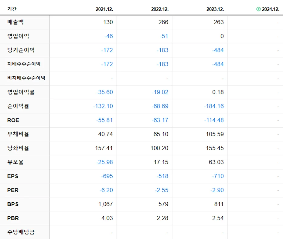 중앙첨단소재 재무제표