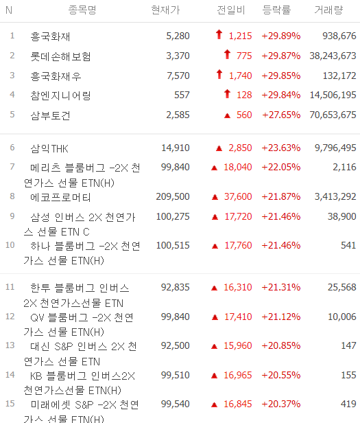 오늘 주식-시간외 단일가-시간외 상한가-주식 시세-2월13일-오늘의 상한가종목-특징주