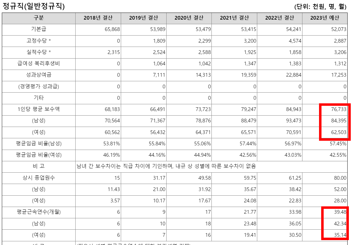 한국해외인프라도시개발지원공사5