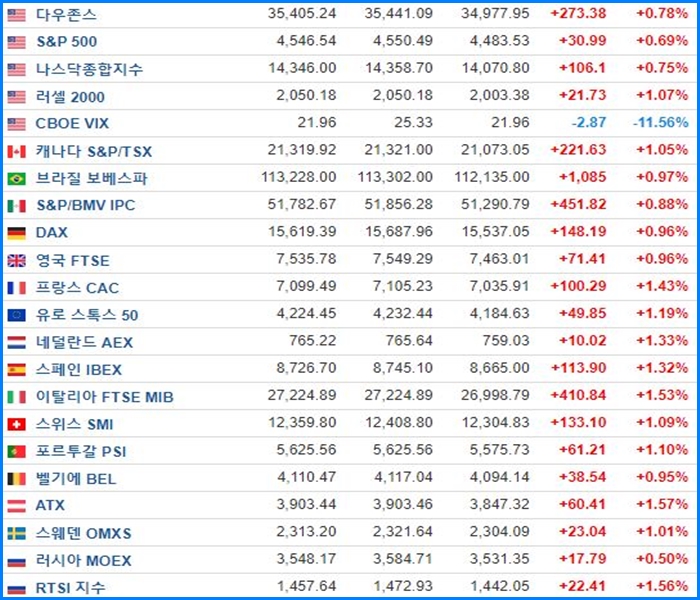 한국증시 폭락, 반등할까? 17