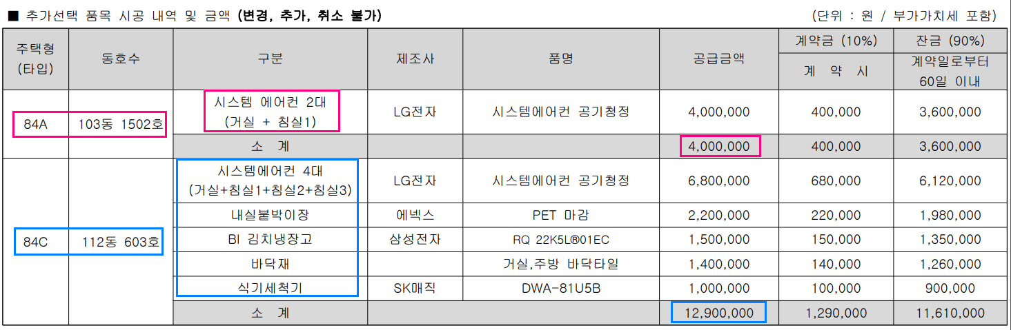 동대구역 화성파크드림 무순위 청약