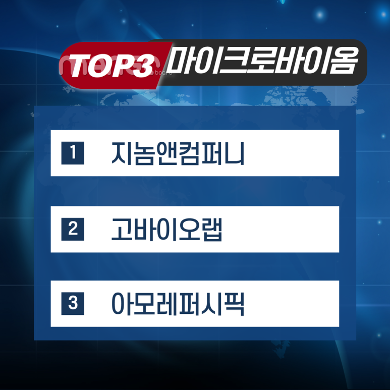 마이크로바이오랩 이미지