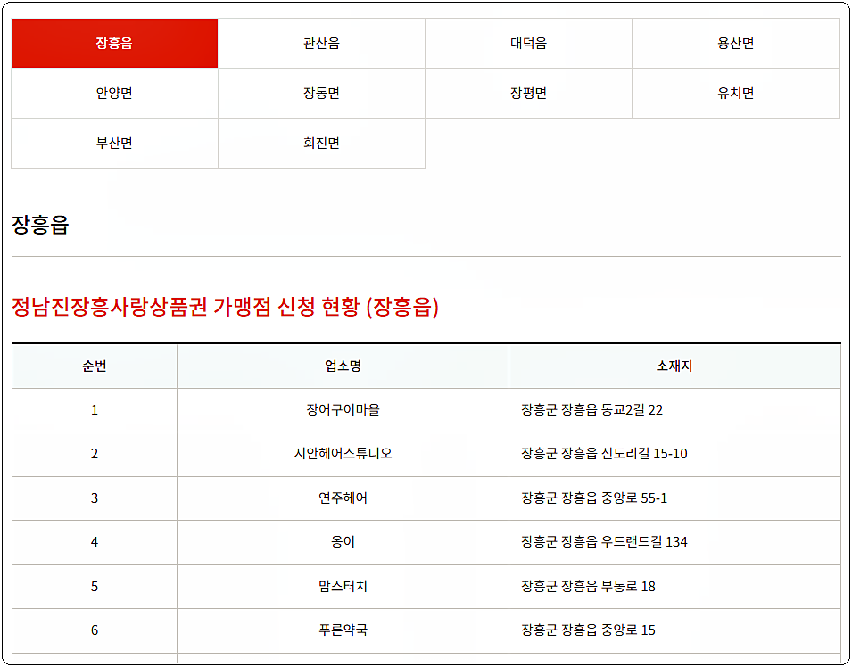 정남진장흥사랑상품권 사용처