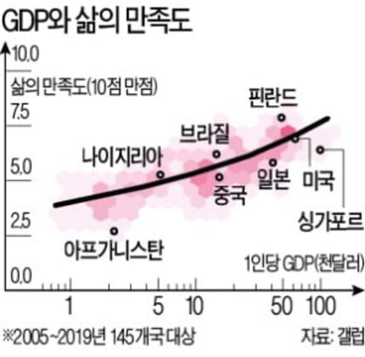  결국 돈으로 행복을 사는 것 같다