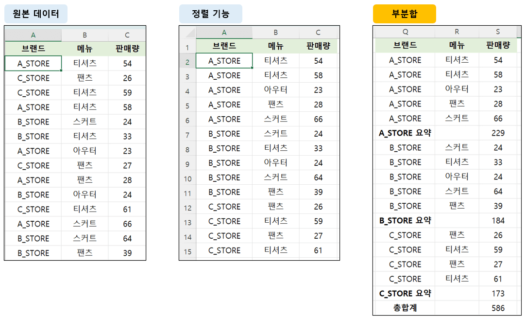 엑셀-부분합이란?-개념-방법