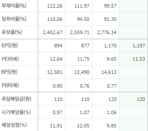 한국석유 주가 전망 목표주가 배당금