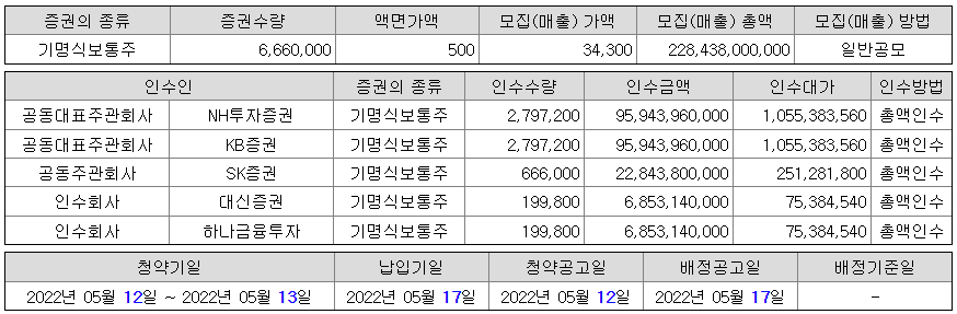 원스토어 공모 개요