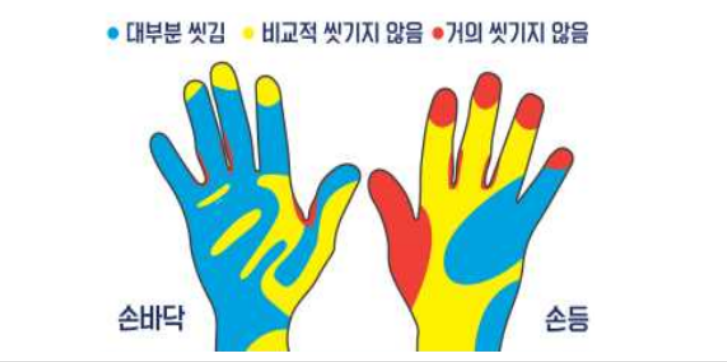 잘씻기지 않는 손부위