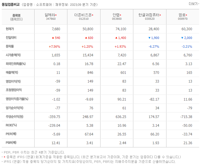 알체라_동종업비교자료