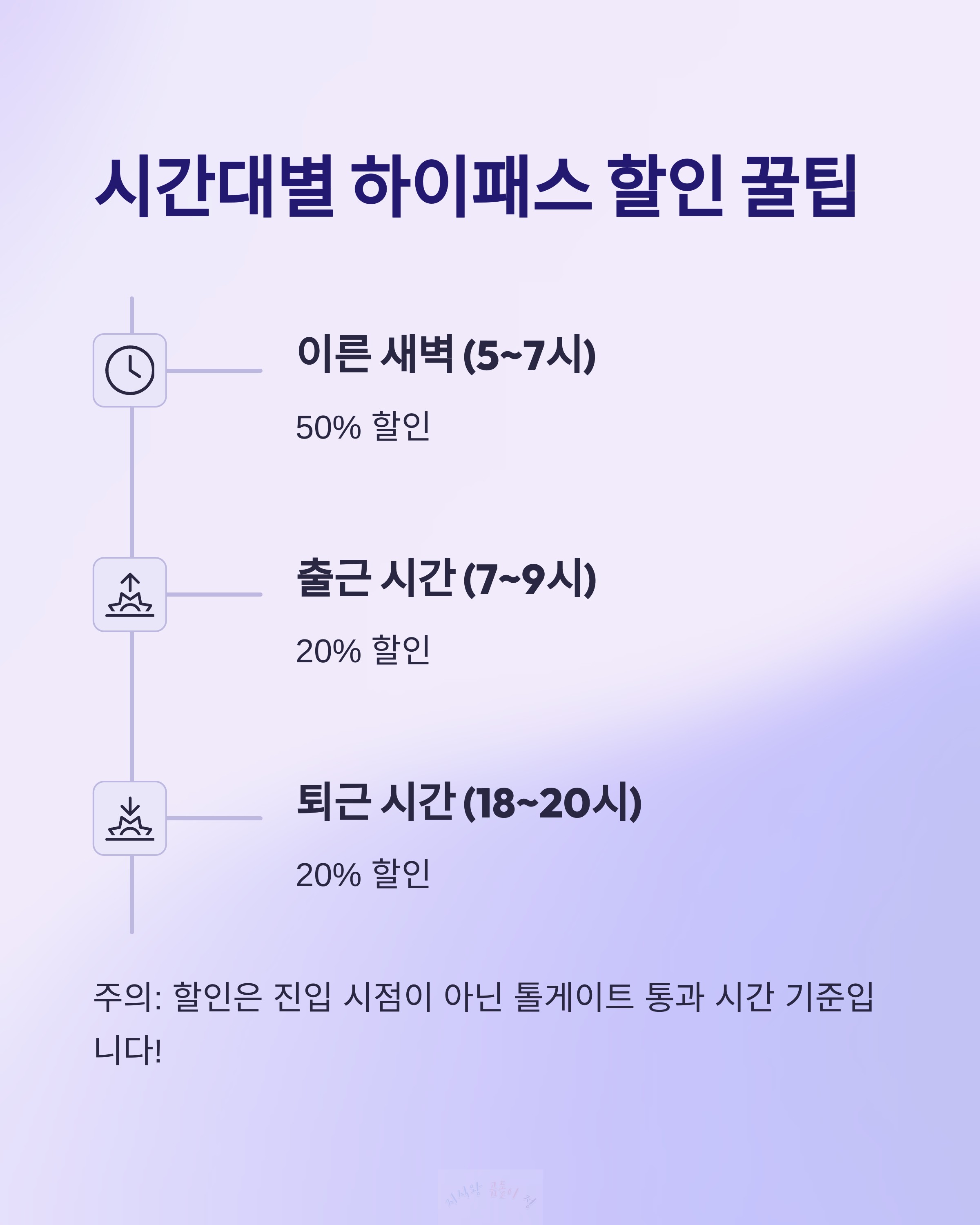 시간대별 하이패스 할인