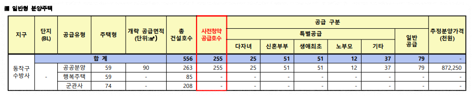 동작구 수방사 분양 사전청약 신청