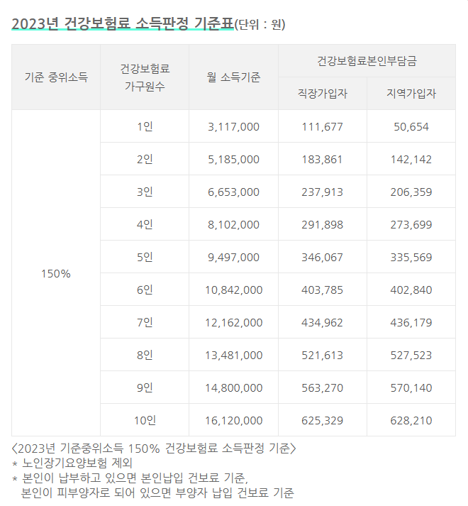 서울시 청년 문화패스 신청방법 및 기간