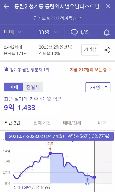 각-지역별-대장-아파트-동탄