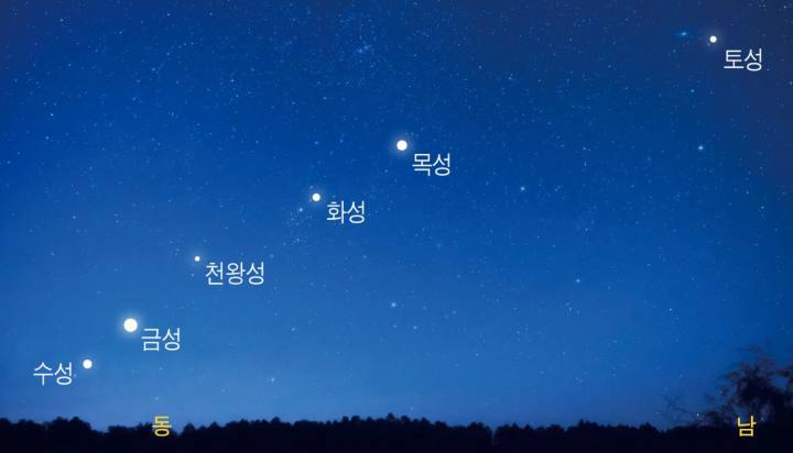행성정렬-수성-금성-천왕성-화성-목성-토성