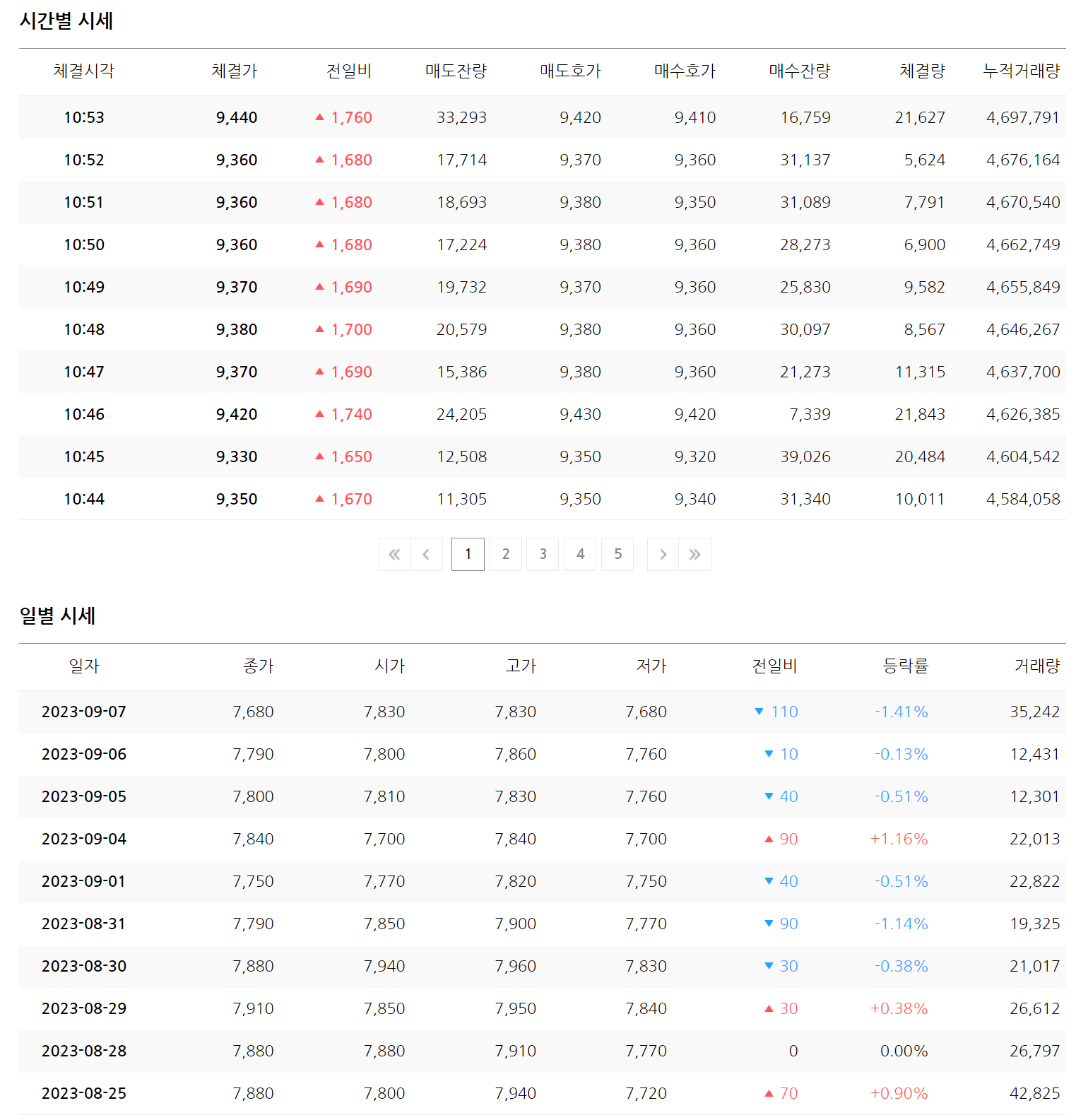 효성오앤비