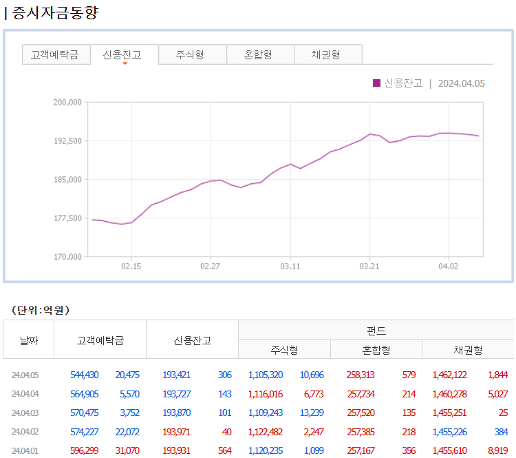 증시자금동향