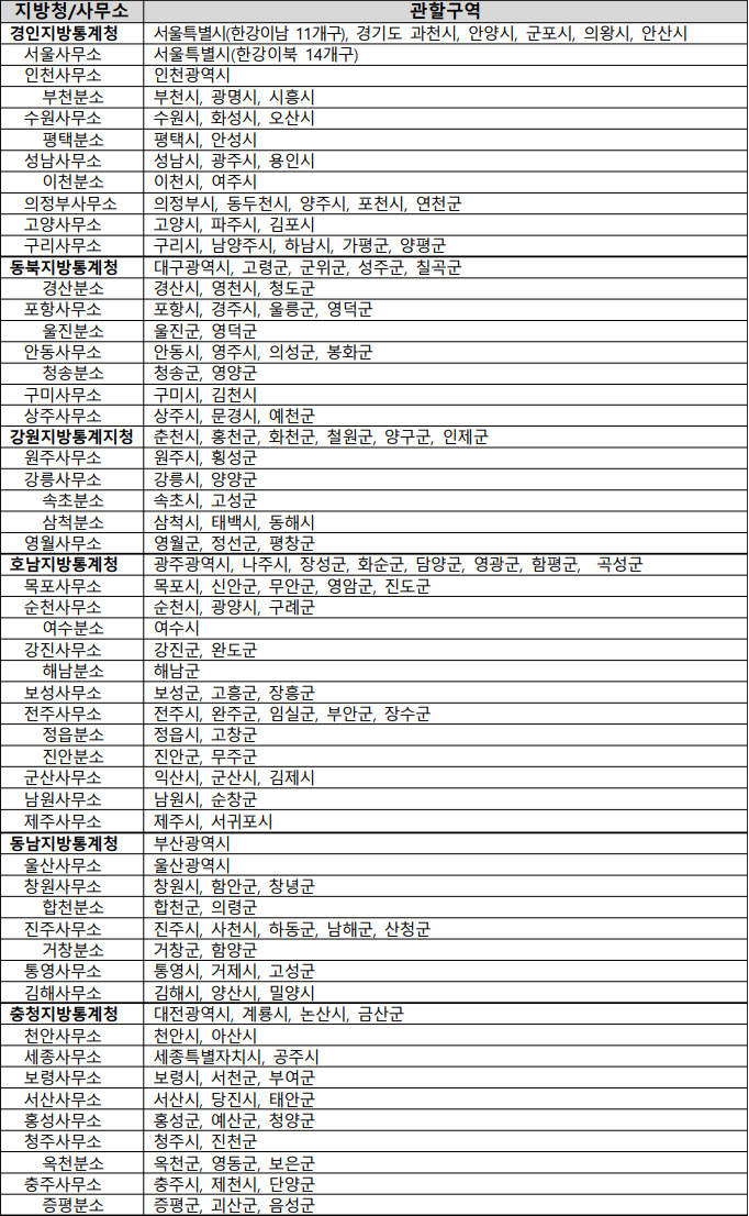 통계청9급 통계직공무원 경채 14