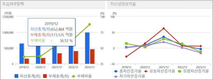 SK하이닉스 연간 재무상태표