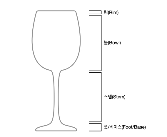 와인잔의 구조