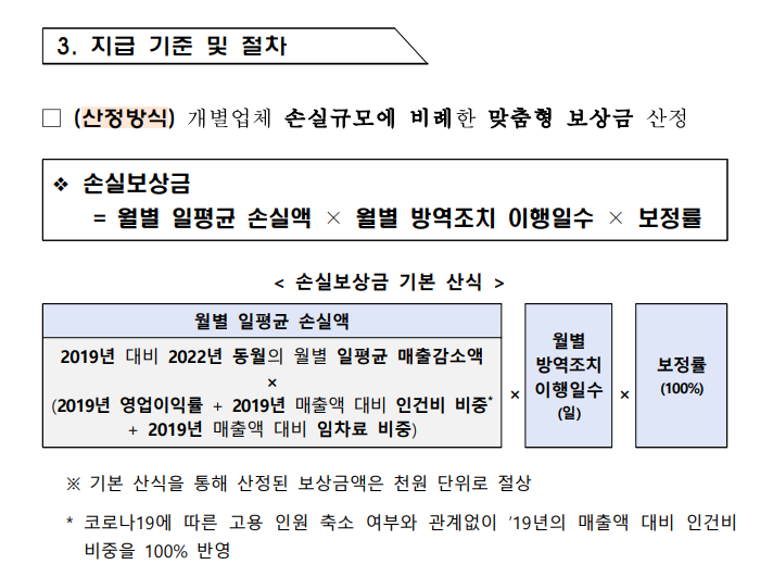 손실보상금-산정방식