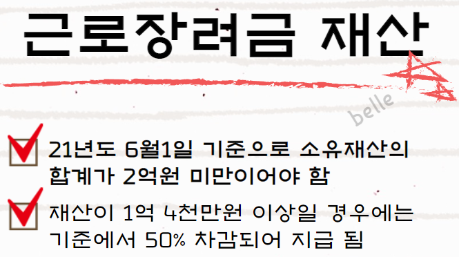 2022년도 근로장려금 신청자격 지급일 핵심정리