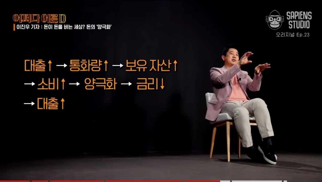  돈의 양극화