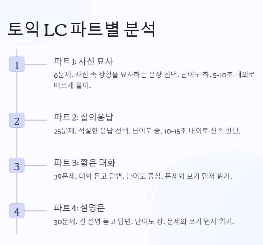 토익-LC-분석-내용