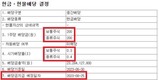 S-OIL의 2분기 배당 공시