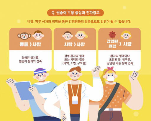 엠폭스 감염경로&#44; 증상&#44; 치료제