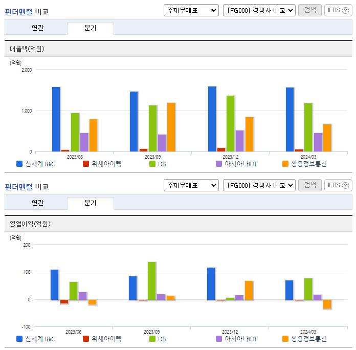 신세계 I&amp;C_업종분석