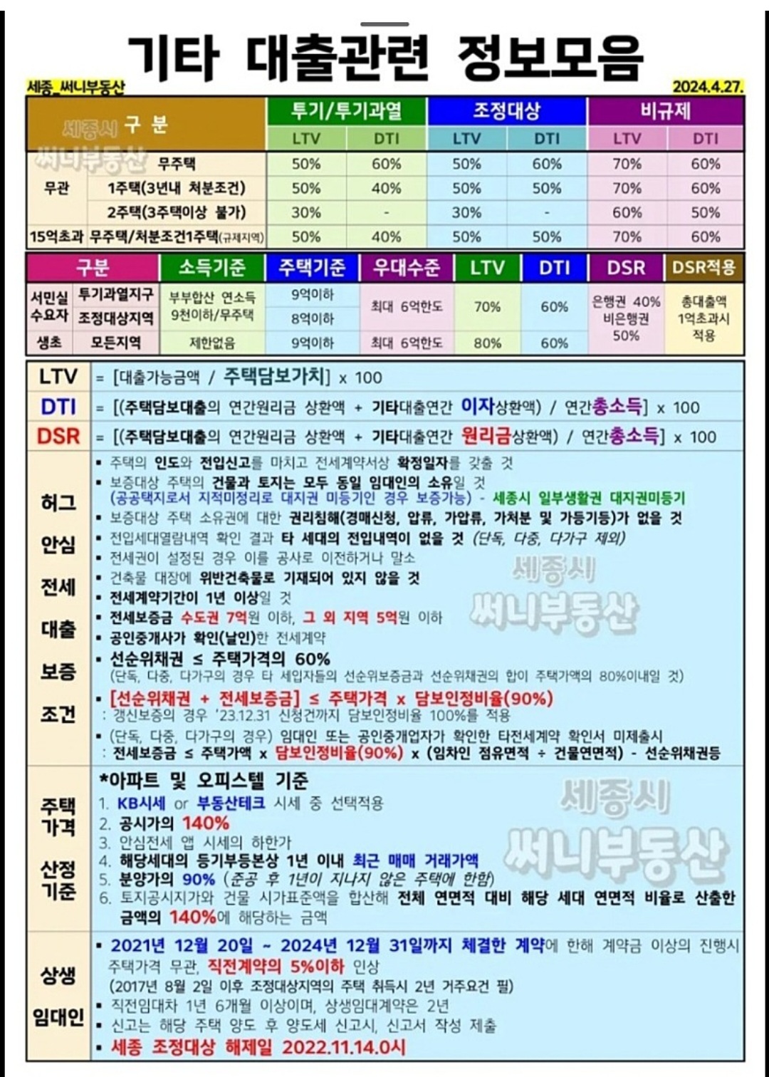 대출 종류 정리&#44; 주택담보 대출 전세보증금 반환보증 전세대출