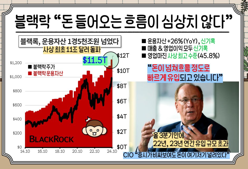 금리인하, 기준금리, 명목금리, 금리인상, 금리인하수혜주, 유동성, 시장금리, 인플레이션, 디플레이션, 경기둔화, 경기침체, 양극화, 고금리, 채권, 비트코인, 예금, 적금, 이자율