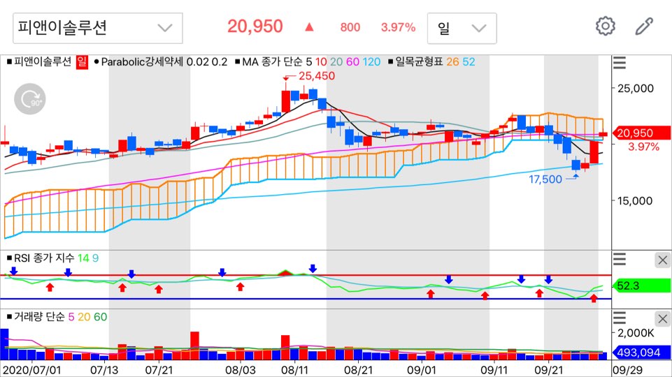  2차전지 관련주 - 피앤이솔루션 장기투자 괜찮을까?