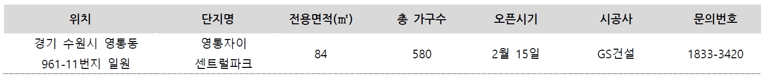 2월 둘째주 모델하우스 오픈 수원