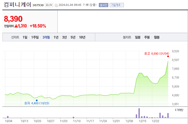 컴퍼니케이 주가 전망