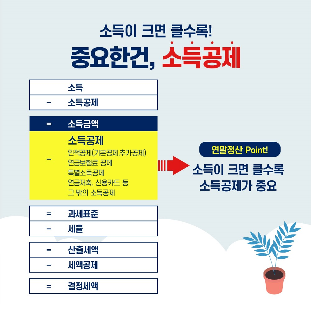 직장인 연말정산&#44;소득공제&#44;세액공제&#44;연말정산&#44;소득공제형 채권