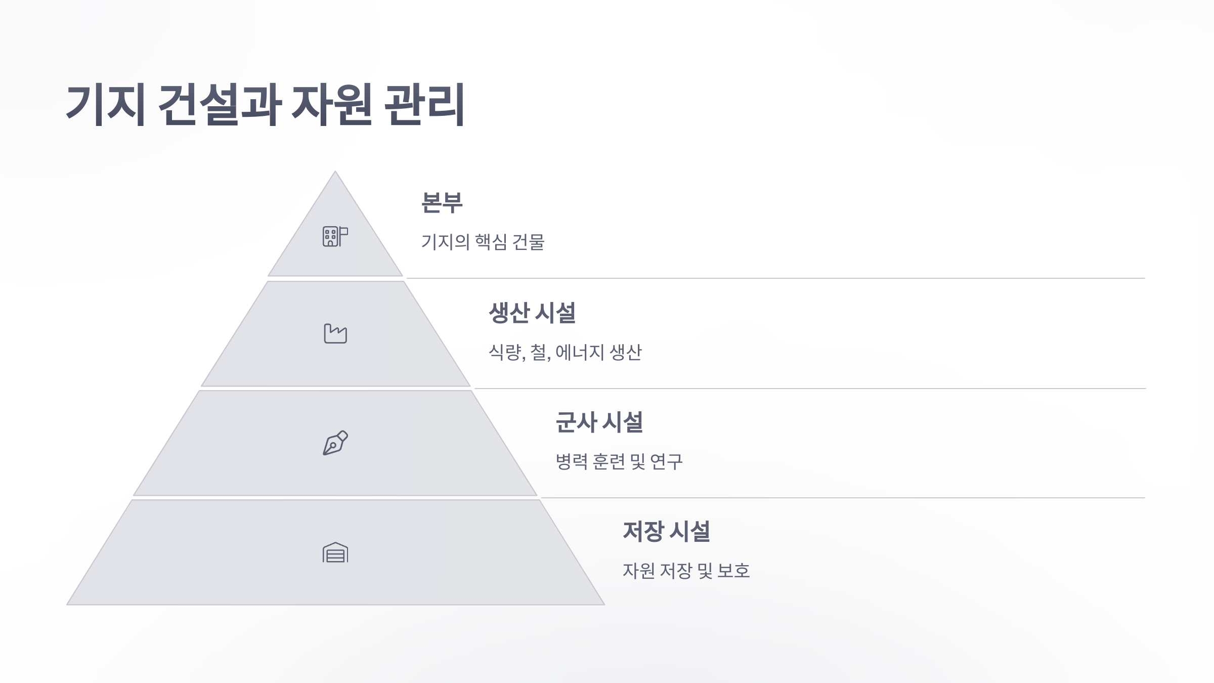 참조-라스트-워-서바이벌,-시스템-소개-3