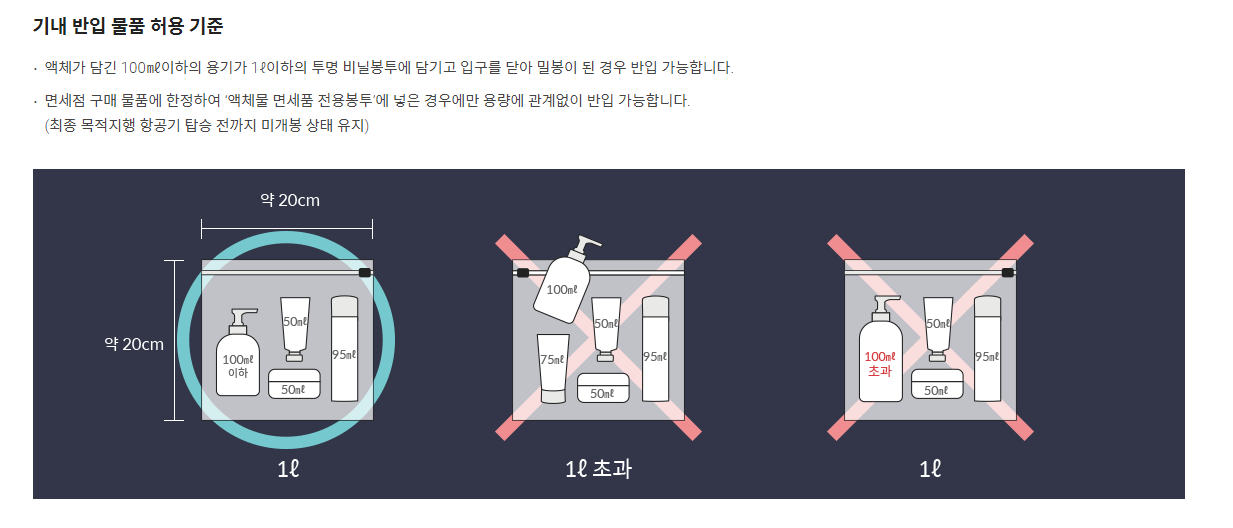  국제선 비행기 액체류 반입 기준 (기내/수화물 액체 반입)