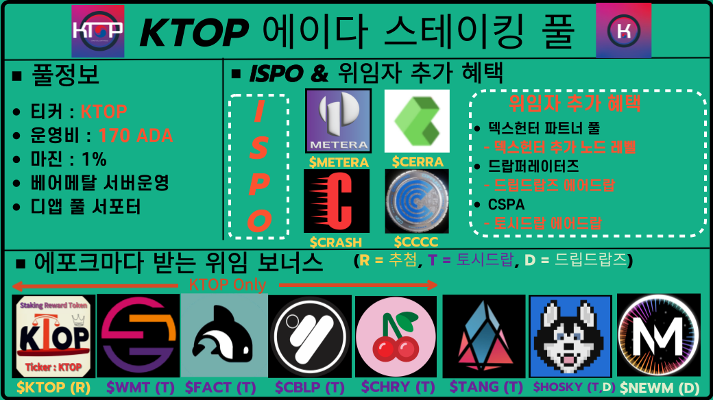 [KTOP] Drep 위임 방법