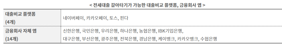 금융위원회 보도자료 출저