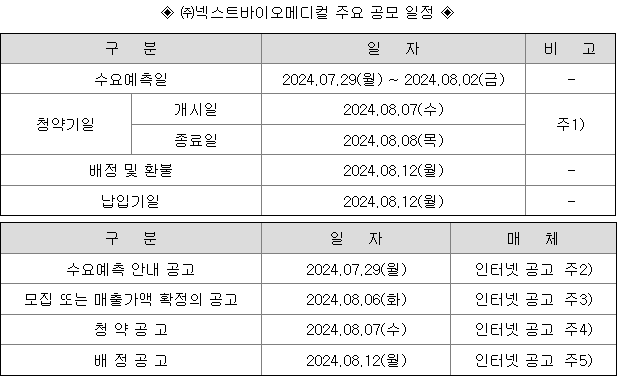 넥스트바이오메디컬 공모주 청약 일정