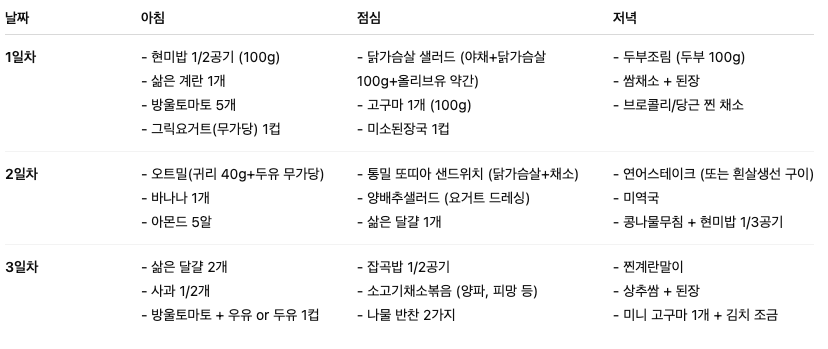 1일 3식 다이어트 식단, 하루 3끼, 하루 3끼 식단표, 식단 구성, 다이어트 식단