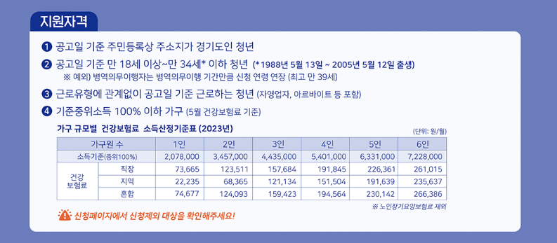 경기도 청년 노동자 통장 최대 580만원